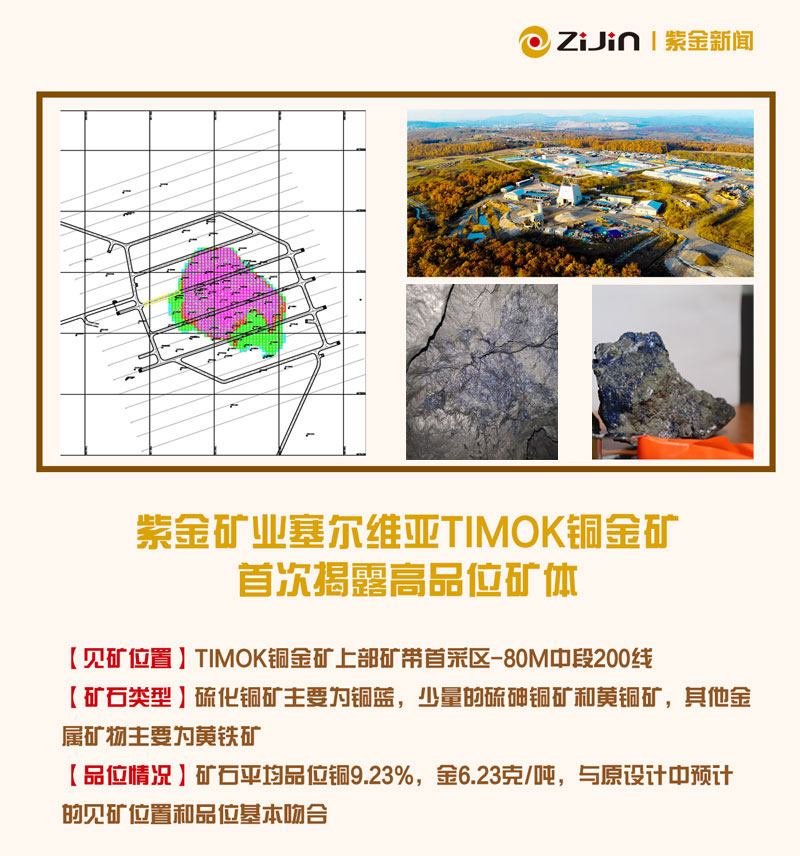 星空网官方站入口-星空online(中国)塞尔维亚Timok铜金矿首次揭露高品位矿体