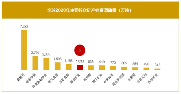 激活“锌”动力 陈景河专题部署星空网官方站入口-星空online(中国)锌板块工作