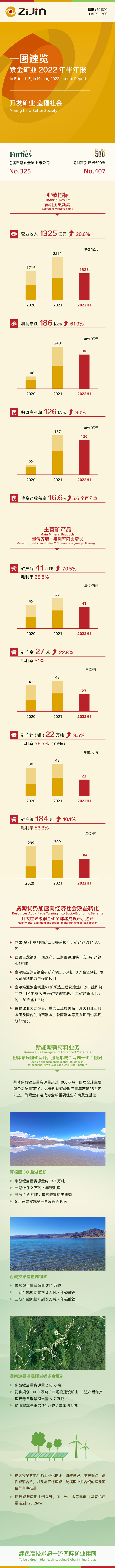 星空网官方站入口-星空online(中国)半年归母净利润超126亿元 同比大增90%