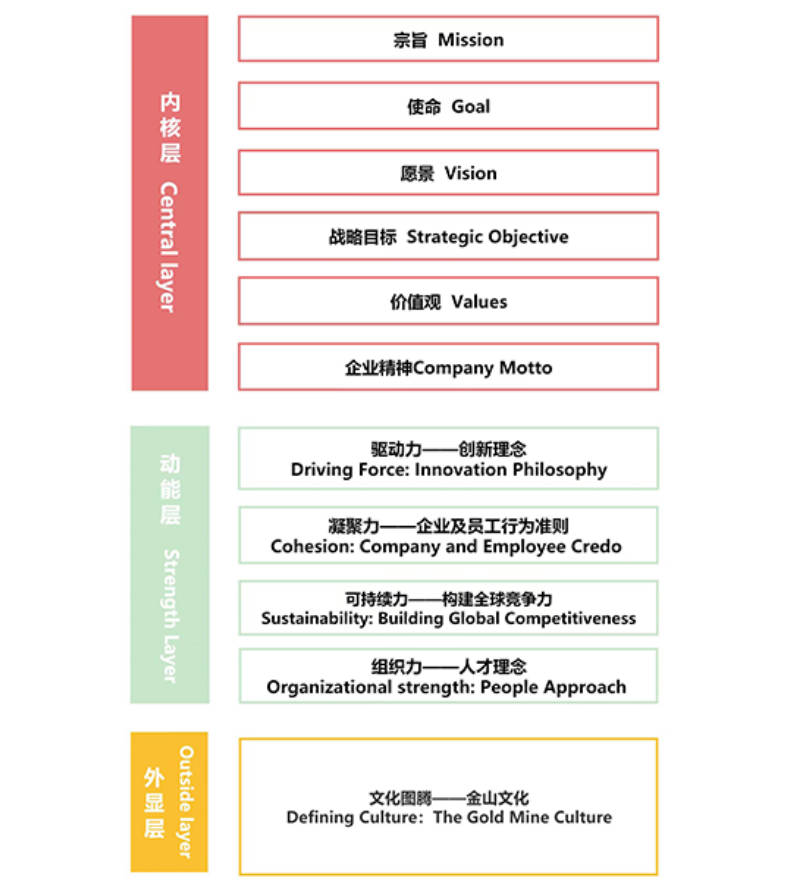 星空网官方站入口-星空online(中国)修订公司文化理念体系